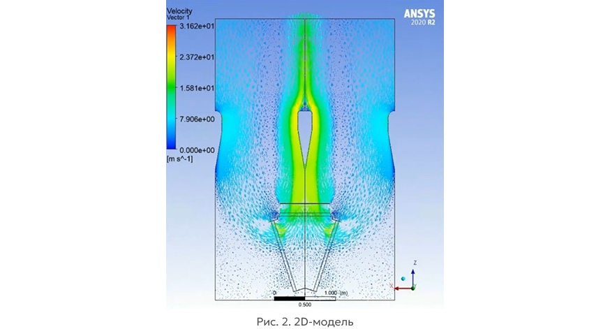 Однако для получения количественных оценок, необходимых для итогового подбора оборудования, плоской модели недостаточно — потребов
