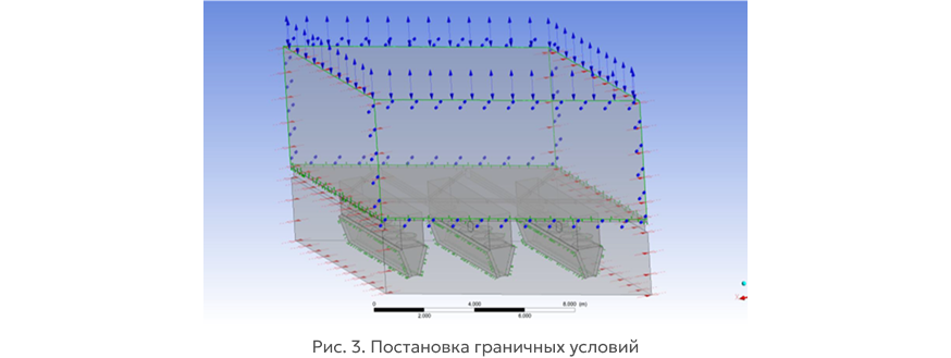 Постановка граничных условий