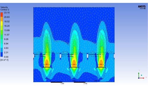 Распределение скоростей в объёме в двух проекциях.