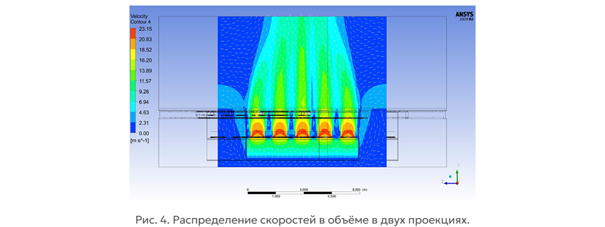 Распределение скоростей в объёме в двух проекциях.